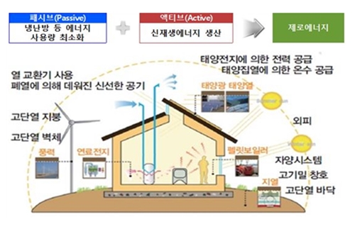 토지주택공사 서울시와 신재생에너지 협력, 변창흠 "에너지복지 추진"