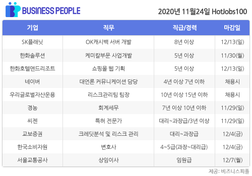 [HotJobs 100] 비즈니스피플이 엄선한 오늘의 채용-11월24일