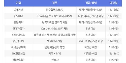 [HotJobs 100] 비즈니스피플이 엄선한 오늘의 채용-11월3일