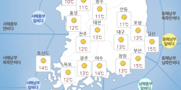 수요일 4일 낮 최고기온 15도 밑돌아 쌀쌀해, 건조하고 바람 불어