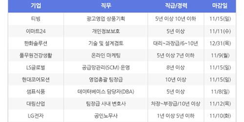 [HotJobs 100] 비즈니스피플이 엄선한 오늘의 채용-11월4일