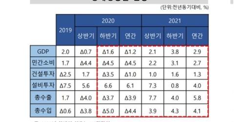 한국금융연구원 