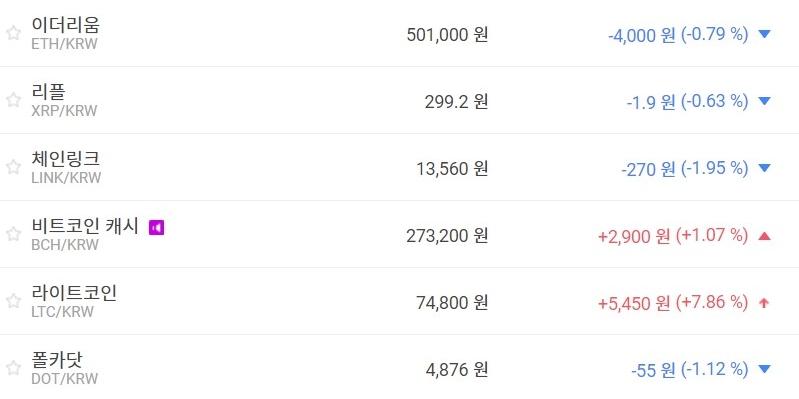 비트코인 1780만 원대로 올라, 가상화폐 시세 테마기업 주가 ‘하락’