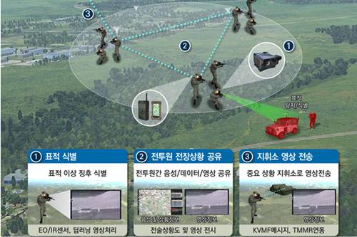 한화시스템, 전장 실시간영상 공유 스마트 개인감시체계 개발 추진 