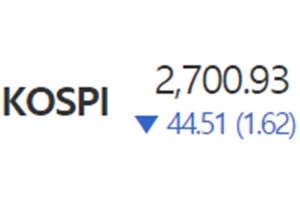 코스피 ‘외국인과 기관 매도'에 6거래일 만에 내려, 코스닥도 하락