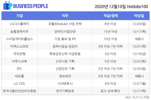 [HotJobs 100] 비즈니스피플이 엄선한 오늘의 채용-12월10일