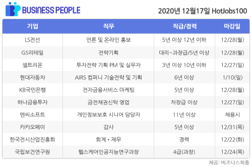 [HotJobs 100] 비즈니스피플이 엄선한 오늘의 채용-12월17일