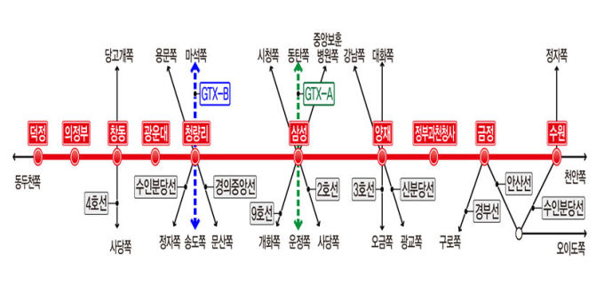 삼성물산도 GTX-C 수주 뛸 채비, 현대건설 GS건설 신한은행과 4파전 