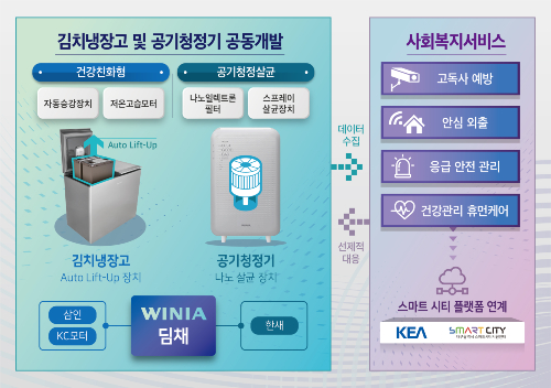 산업부, LG디스플레이 차세대 올레드 포함해 23곳의 사업재편 승인