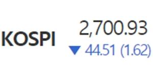 코스피 ‘외국인과 기관 매도'에 6거래일 만에 내려, 코스닥도 하락