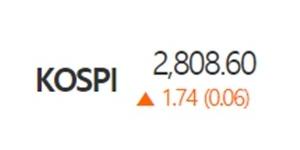 코스피 '기관과 외국인 매수'에 강보합, 코스닥은 내려