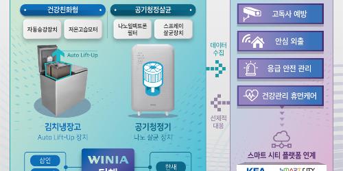 산업부, LG디스플레이 차세대 올레드 포함해 23곳의 사업재편 승인