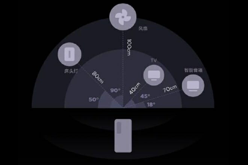 삼성전자 애플 샤오미 눈독들이는 초광대역 통신은 어디에 쓰이는가