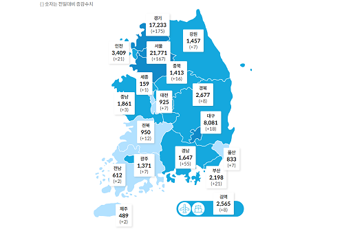 국내 코로나19 하루 확진 537명으로 약간 늘어, 서울과 수도권 363명