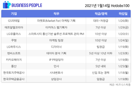 [HotJobs 100] 비즈니스피플이 엄선한 오늘의 채용-1월14일