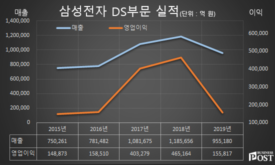 [Who Is ?] 김기남 삼성전자 DS부문 대표이사 부회장