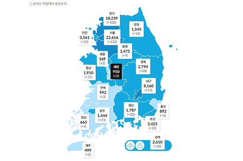 국내 코로나19 하루 확진 389명으로 줄어, 54일 만에 300명대 보여 