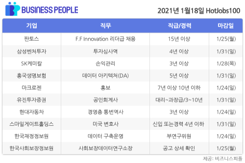 [HotJobs 100] 비즈니스피플이 엄선한 오늘의 채용-1월18일