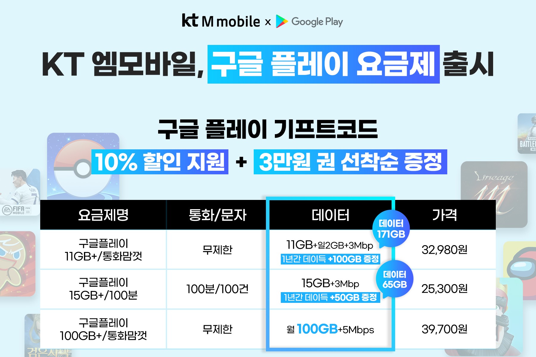 KT엠모바일, 구글플레이 요금도 할인해주는 제휴요금제 내놔
