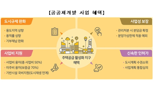 토지주택공사, 서울 8곳 공공재개발 시범사업의 빠른 진행 지원