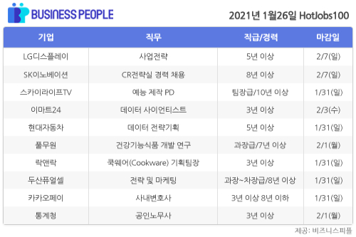 [HotJobs 100] 비즈니스피플이 엄선한 오늘의 채용-1월26일