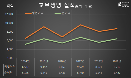 [Who Is ?] 신창재 교보생명 대표이사 회장 