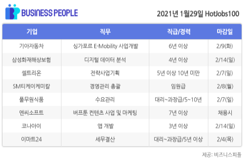 [HotJobs 100] 비즈니스피플이 엄선한 오늘의 채용-1월29일