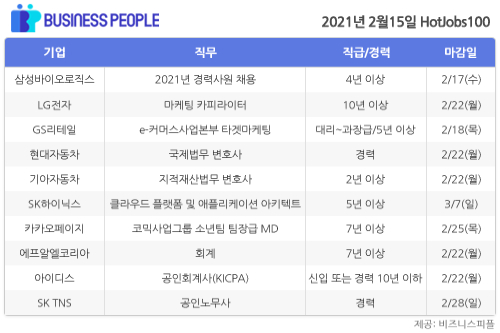 [HotJobs 100] 비즈니스피플이 엄선한 오늘의 채용-2월15일