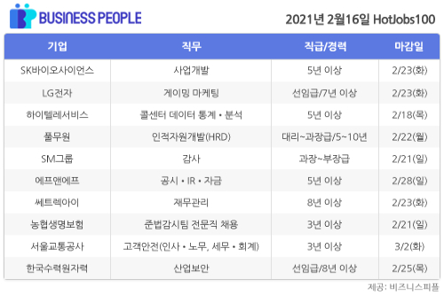 [HotJobs 100] 비즈니스피플이 엄선한 오늘의 채용-2월16일