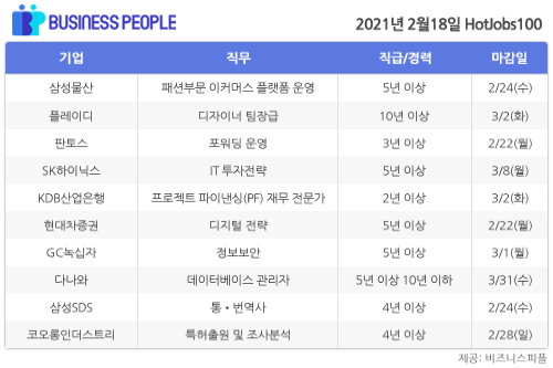 [HotJobs100] 비즈니스피플이 엄선한 오늘의 채용-2월18일