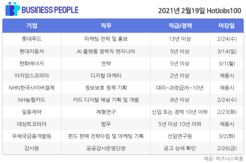 [HotJobs100] 비즈니스피플이 엄선한 오늘의 채용-2월19일