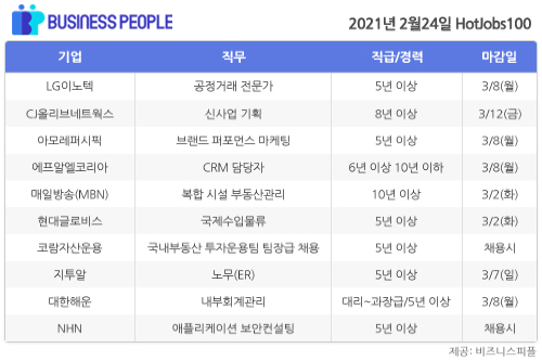 [HotJobs100] 비즈니스피플이 엄선한 오늘의 채용-2월24일