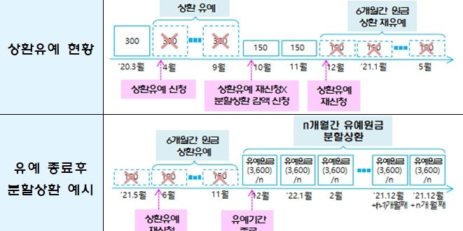 금융위 대출상환 유예조치 연장, 2월 말 분할상환방안 발표