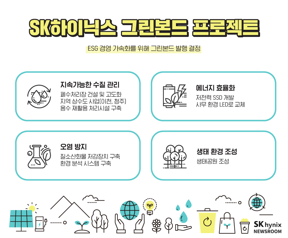 SK하이닉스, 그린본드로 조달한 자금을 수질관리 포함 친환경에 투자 