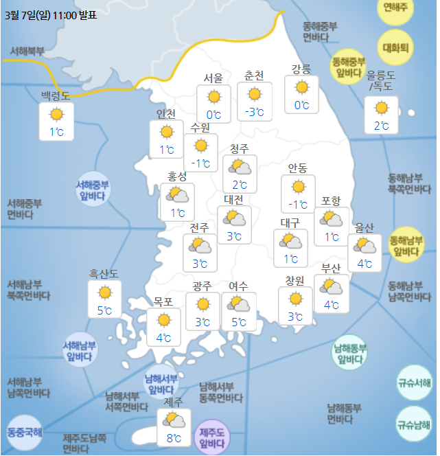 월요일 8일 맑고 일교차 커, 11일 12일 전국 흐리고 남부지방 비 