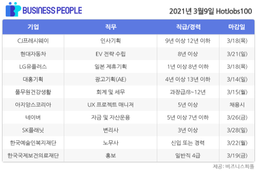 [HotJobs100] 비즈니스피플이 엄선한 오늘의 채용-3월9일