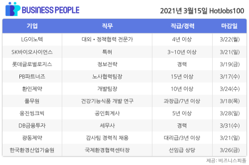 [HotJobs100] 비즈니스피플이 엄선한 오늘의 채용-3월15일