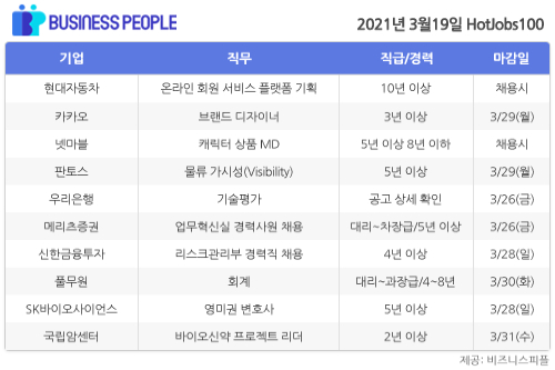 [HotJobs100] 비즈니스피플이 엄선한 오늘의 채용-3월19일