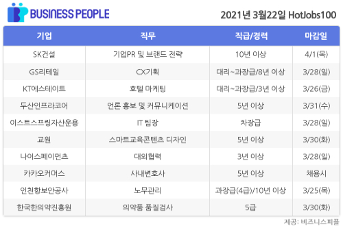 [HotJobs100] 비즈니스피플이 엄선한 오늘의 채용-3월22일