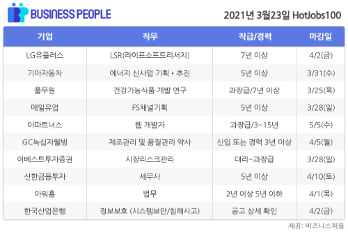 [HotJobs100] 비즈니스피플이 엄선한 오늘의 채용-3월23일