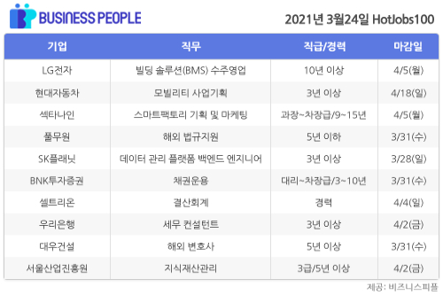 [HotJobs100] 비즈니스피플이 엄선한 오늘의 채용-3월24일