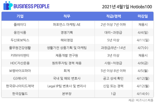 [HotJobs100] 비즈니스피플이 엄선한 오늘의 채용-4월1일