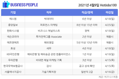 [HotJobs100] 비즈니스피플이 엄선한 오늘의 채용-4월9일