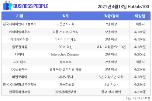 [HotJobs100] 비즈니스피플이 엄선한 오늘의 채용-4월13일