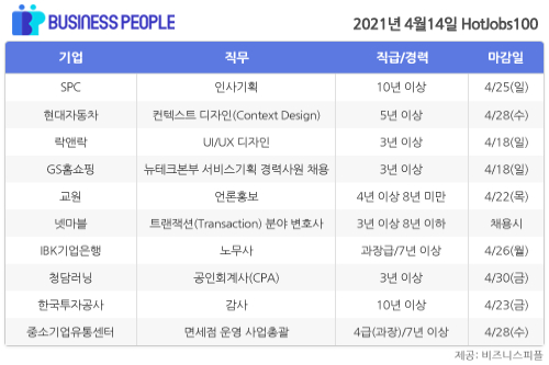 [HotJobs100] 비즈니스피플이 엄선한 오늘의 채용-4월14일