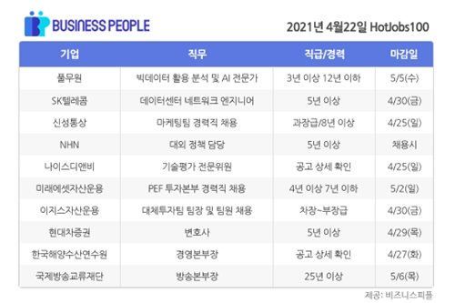 [HotJobs100] 비즈니스피플이 엄선한 오늘의 채용-4월22일