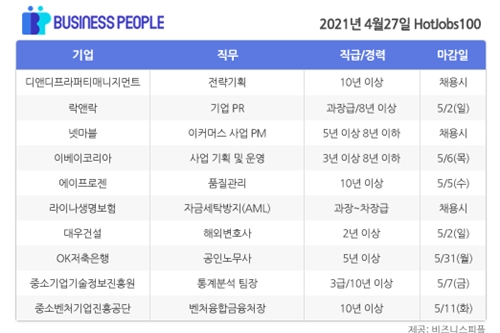 [HotJobs100] 비즈니스피플이 엄선한 오늘의 채용-4월27일