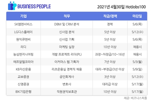 [HotJobs100] 비즈니스피플이 엄선한 오늘의 채용-4월30일