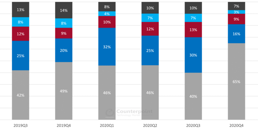 삼성전자 스마트폰 미국에서 애플 따라잡나, LG전자 철수로 반사이익
