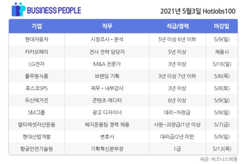 [HotJobs100] 비즈니스피플이 엄선한 오늘의 채용-5월3일